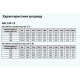 Батарея акумуляторна ARUNA GEL120-12