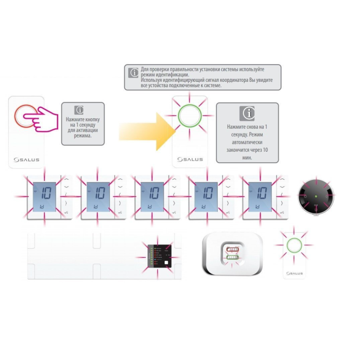 Координатор мережі Zigbee з зарядным Salus CO10RF